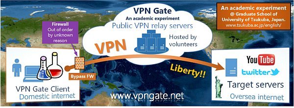VPN Gate Client Plug-in